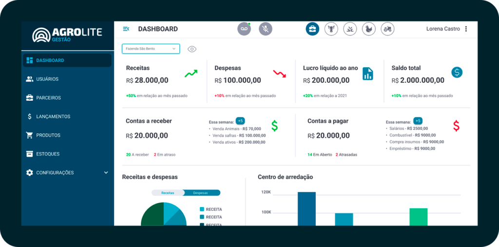Jornada do Agro 4.0